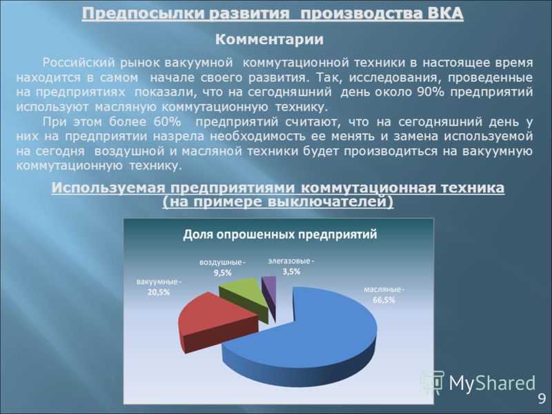 Инвестиционное Предложение пример образец