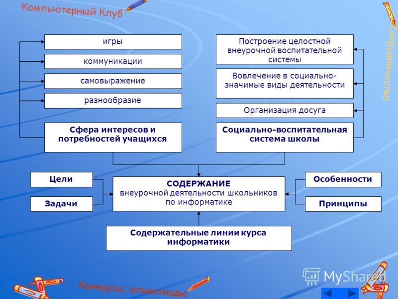 Внеурочная деятельность конкурсы и олимпиады Внеурочная деятельность конкурсы и олимпиады