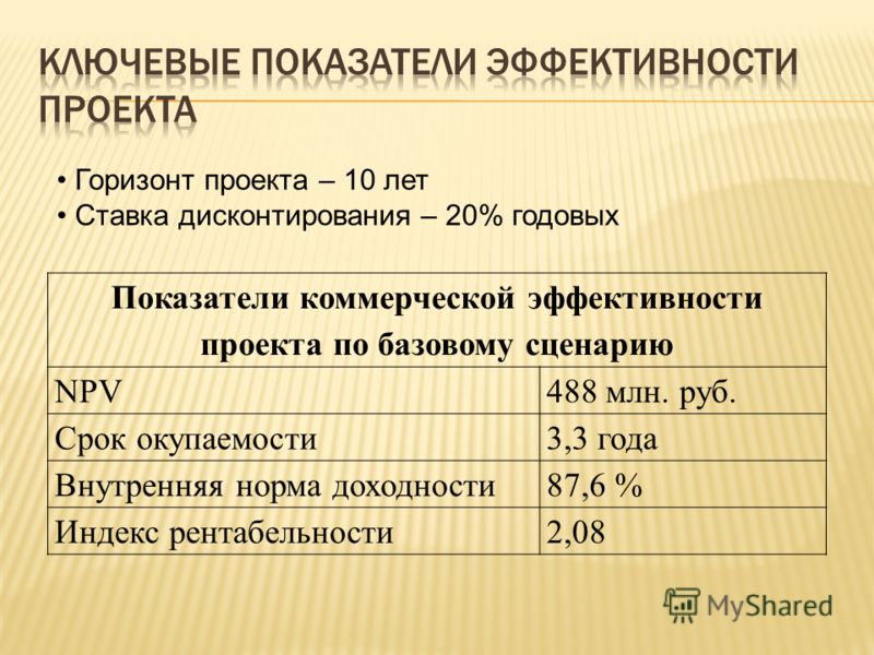 Показатели эффективности инвестиционного проекта формулы