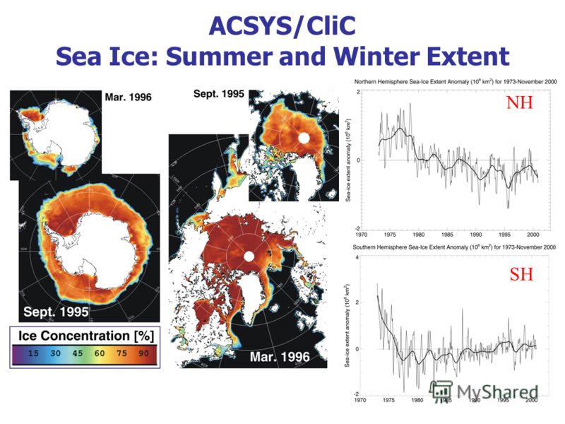 ACSYS/CliC Sea Ice: Summer and Winter Extent NH SH
