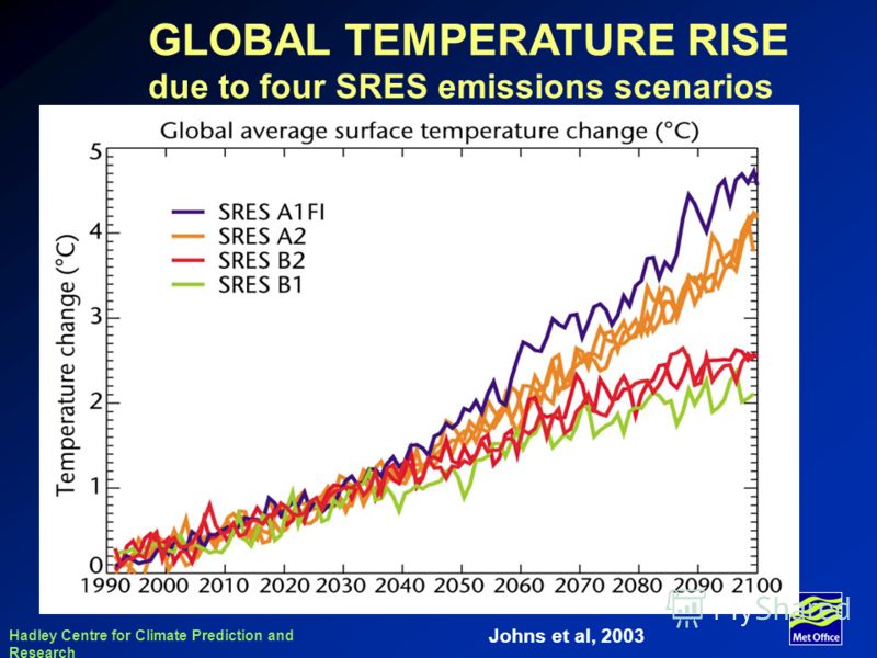 Hadley Centre for Climate Prediction and Research GLOBAL TEMPERATURE RISE due to four SRES emissions scenarios Johns et al, 2003