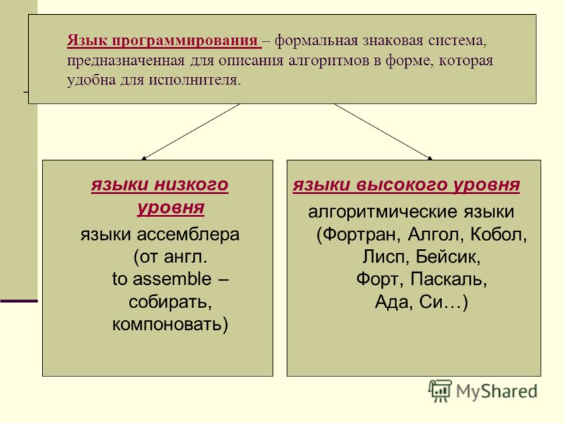 free методические указания к самостоятельной работе студента по дисциплине б1вод16 основы биотехнологии переработки