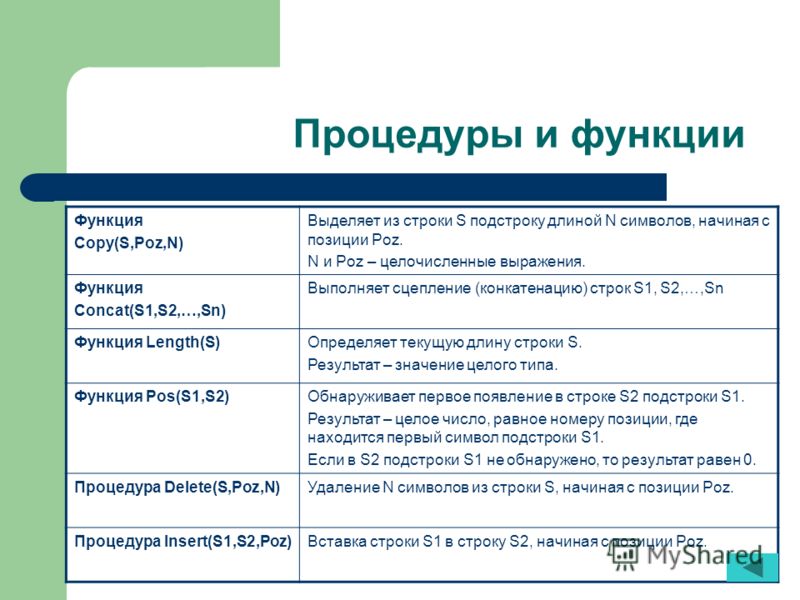 Пин от пользователя Ара на доске Учёба Математические графики, Математические вы