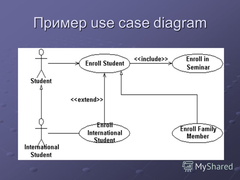 usecase digram usecase digram