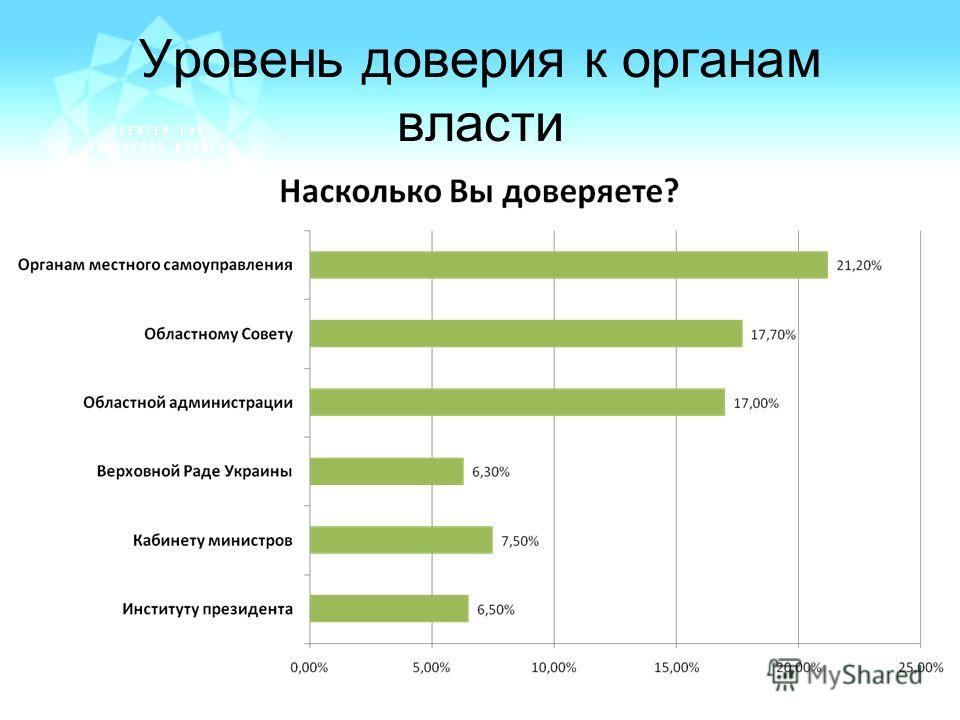Прямой разговор доверие к власти проект образец