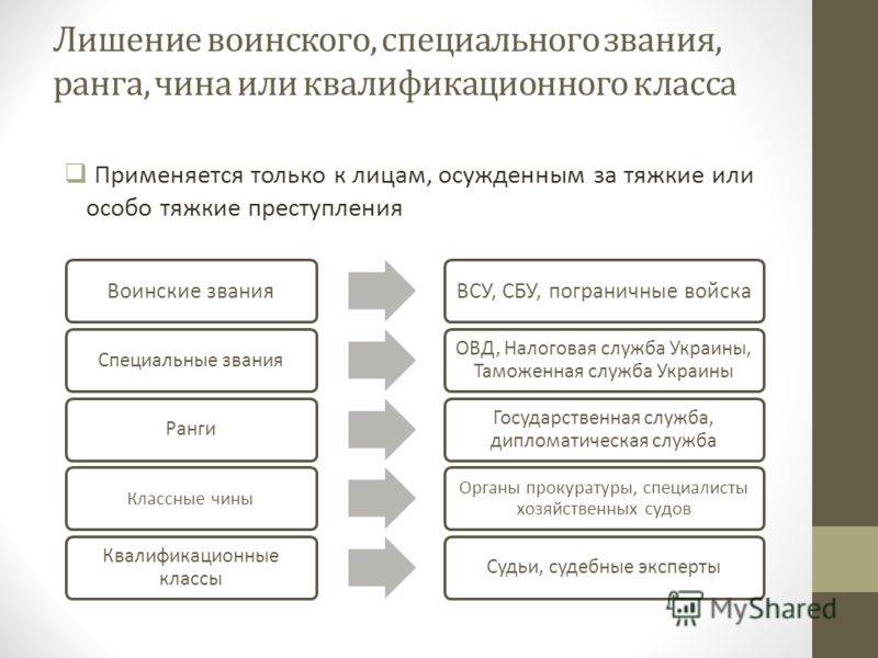 Понятие и признаки наказания