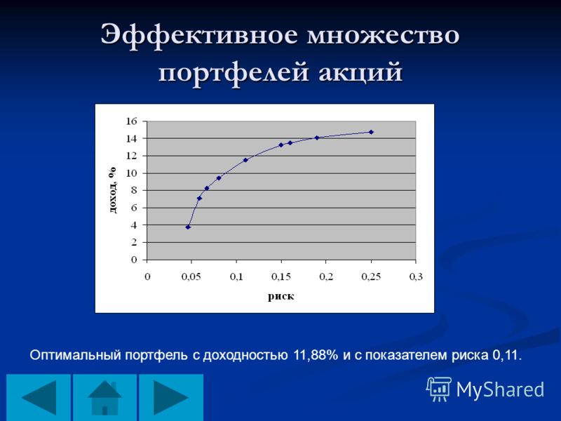 view spectral methods in