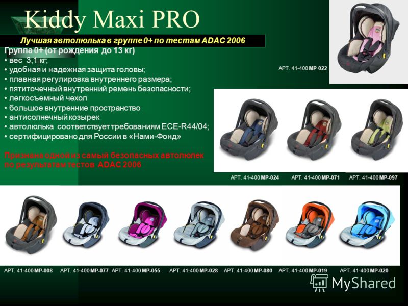 Лучшая автолюлька в группе 0+ по тестам ADAC 2006 Kiddy Maxi PRO Группа 0+ (от рождения до 13 кг) вес 3,1 кг; удобная и надежная защита головы; плавная регулировка внутреннего размера; пятиточечный внутренний ремень безопасности; легкосъемный чехол б