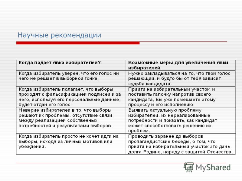 Темы исследовательских проектов 10 класс обществознание Темы исследовательских проектов по обществознанию