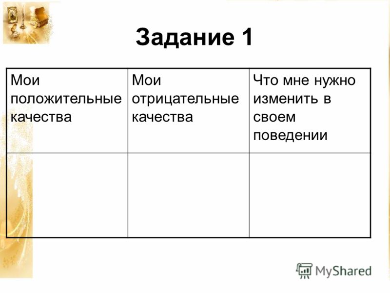 Положительные и Отрицательные Качества Руководителя