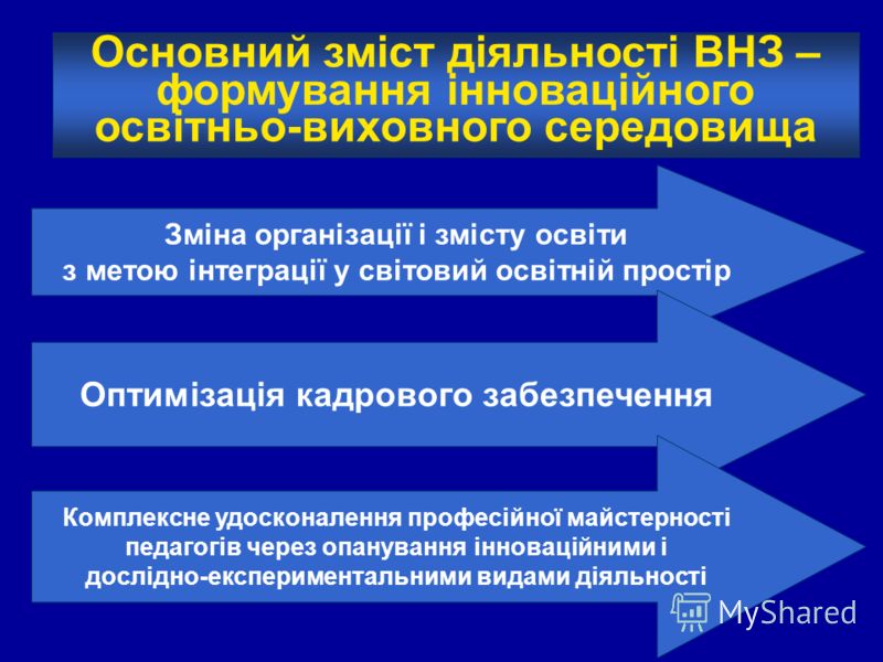 Реферат: Аналіз завдання щодо удосконалення вищої освіти України у контексті вимог Болонського процесу