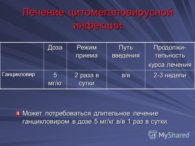 Виферон при цитомегаловирусной инфекции схема лечения Виферон при цитомегаловирусной инфекции схема лечения