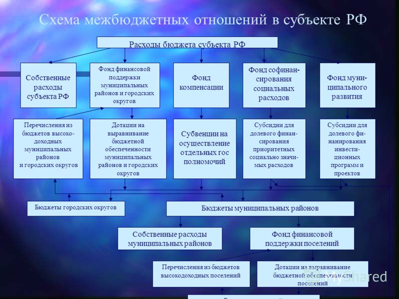 Схема гос органов рф фото 764