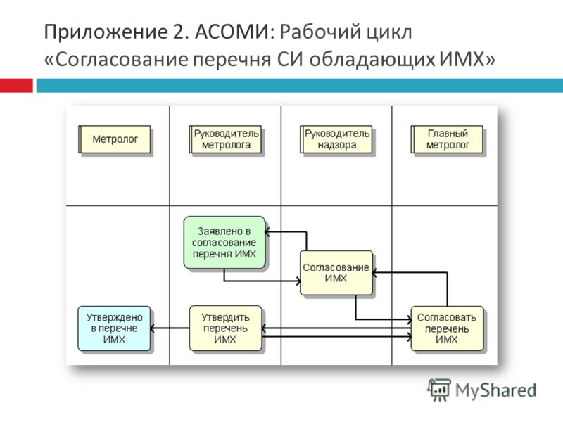 По Асоми Скачать