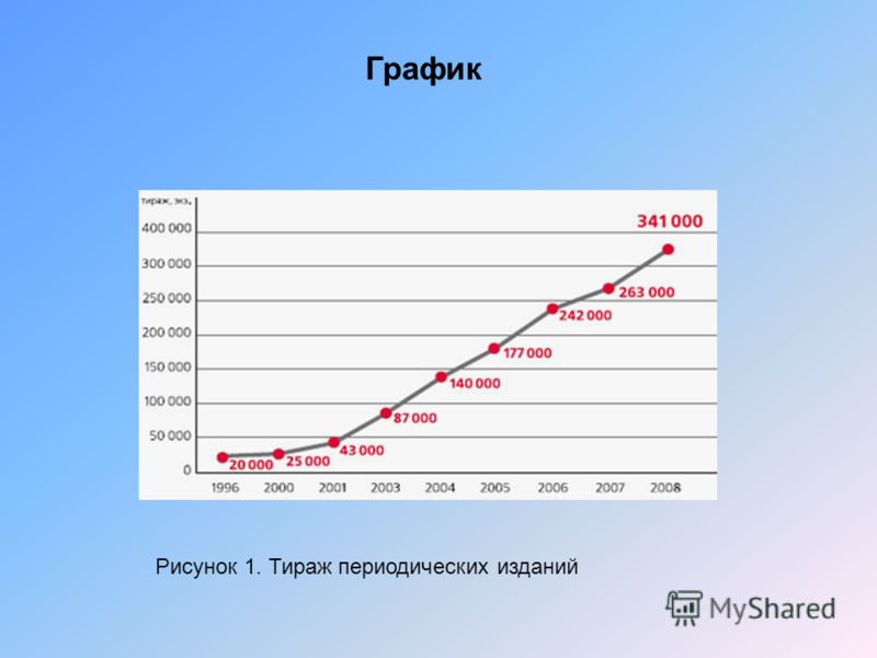 Рисунки на компьютере аватарии Рисунки на компьютере аватарии