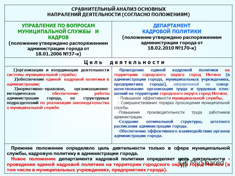 Инструкция по работе отдела кадров