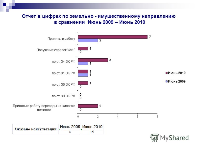 62 стоматологическая поликлиника запись на прием