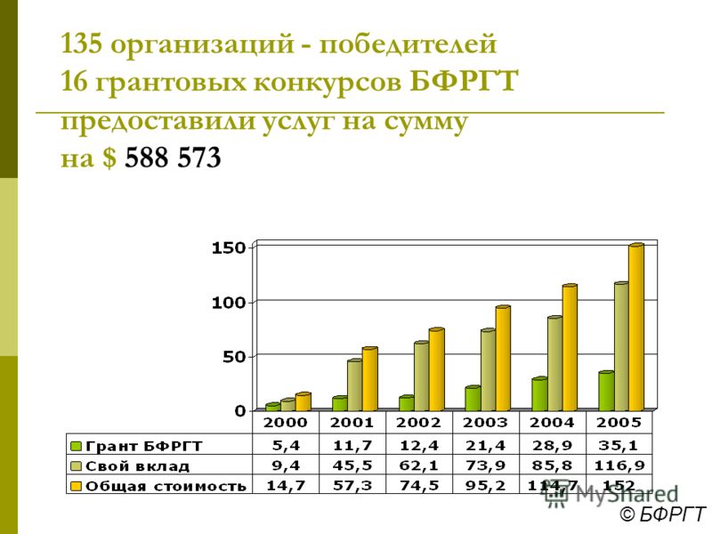 Приглашение на заключение договоров Приглашение на заключение договоров