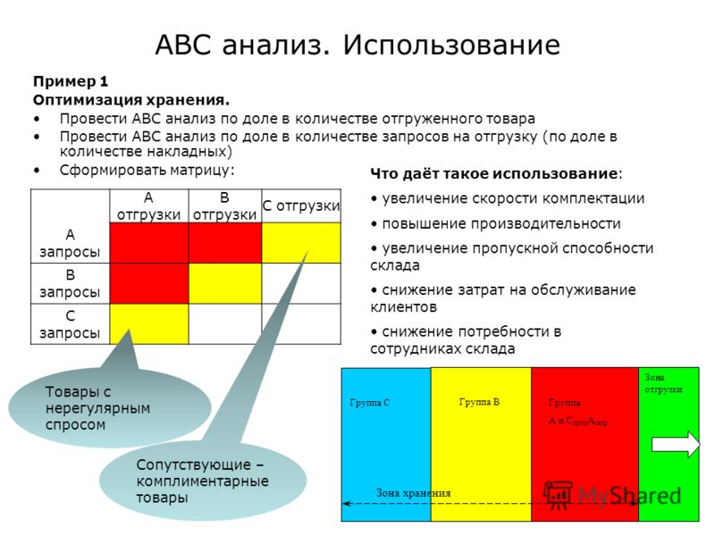 Как сделать вывод по авс анализу Как сделать вывод по авс анализу