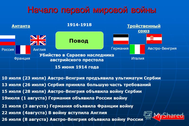 Реферат: Военные действия в ходе первой мировой войны