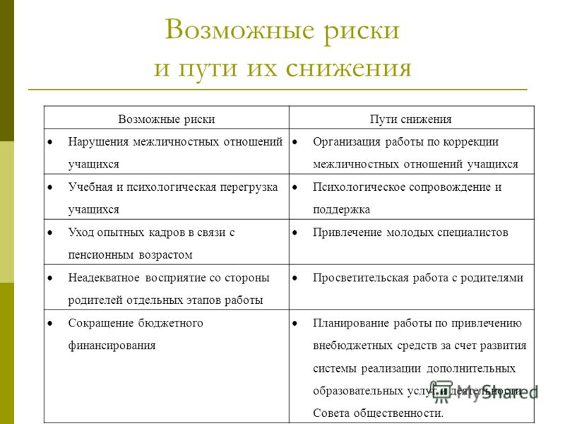 Отношение к возможным опасностям как называется Отношение к возможным опасностям как называется
