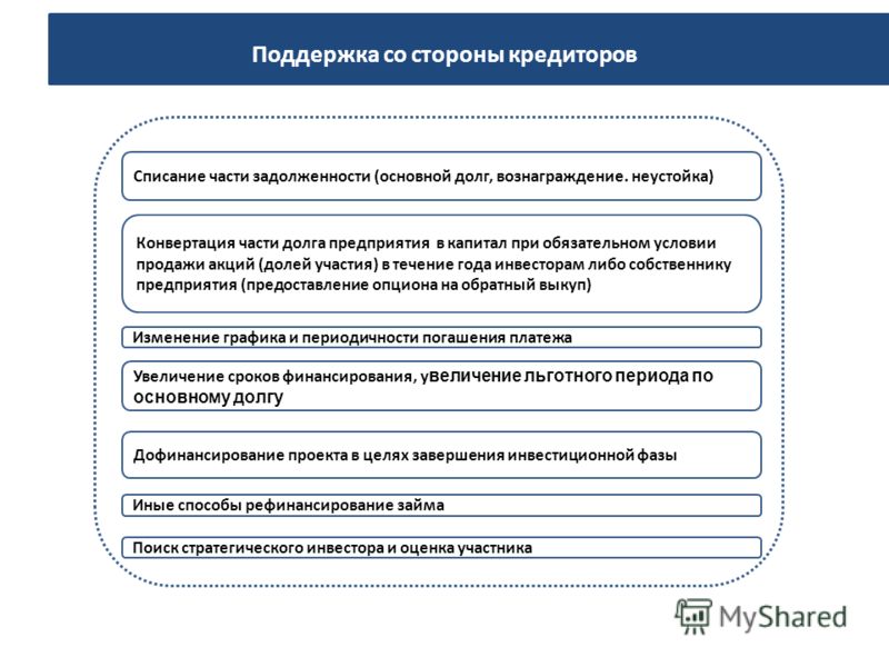 Опциона Доли Уставного
