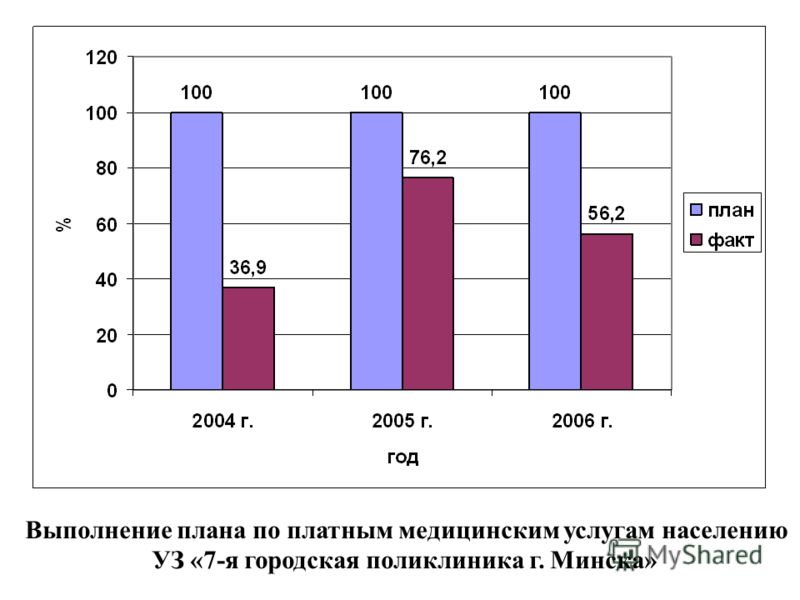 Южно-сахалинская областная больница отделения