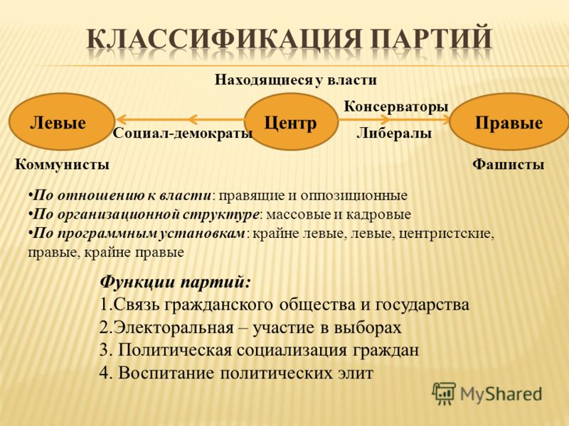 Подарил цветы с кладбища 2.2. Формы и методы обучения