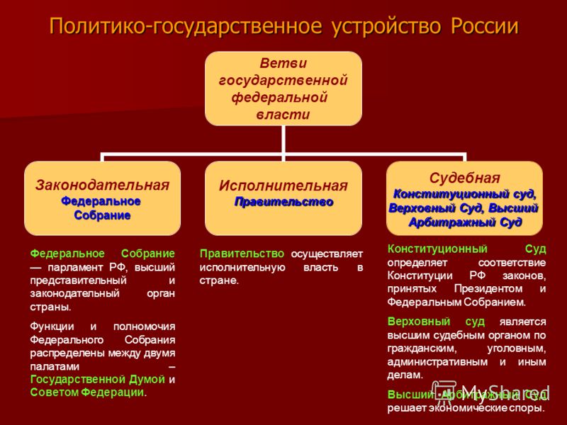 Презентации 10 класс политическое устройство по английскому в россии