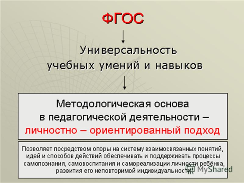 Оценивание по истории и обществознанию фгос, москва технические вузы бюджетные места и брак в семейном праве Оценивание по истории и обществознанию фгос