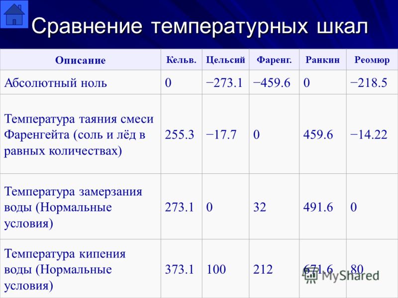 Конструктор Вязкий, пушистый шарик для развития Как сшить прихватку бабочку своими руками. Выкройки и мастер