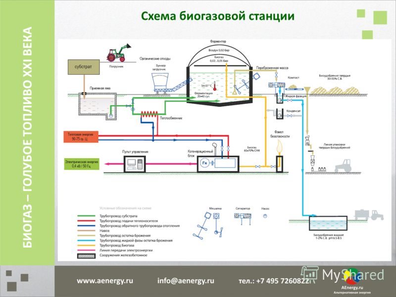 Чертежи на биогазовую установку своими руками Чертежи на биогазовую установку