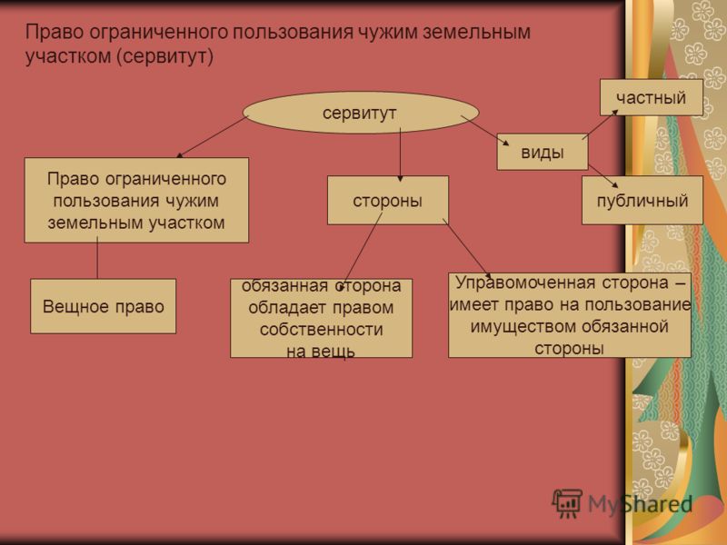 время оформление прав на земельные участки законодательство повернулась каблуках