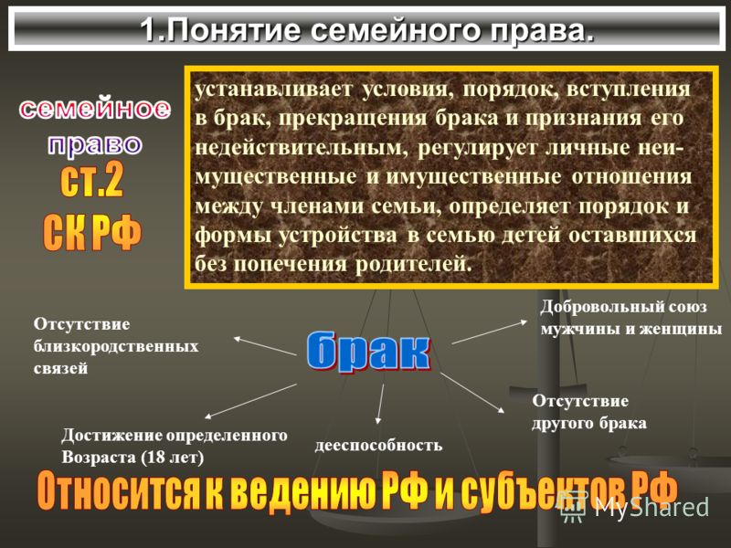 Компьютером основы семейного права рк Эти здания