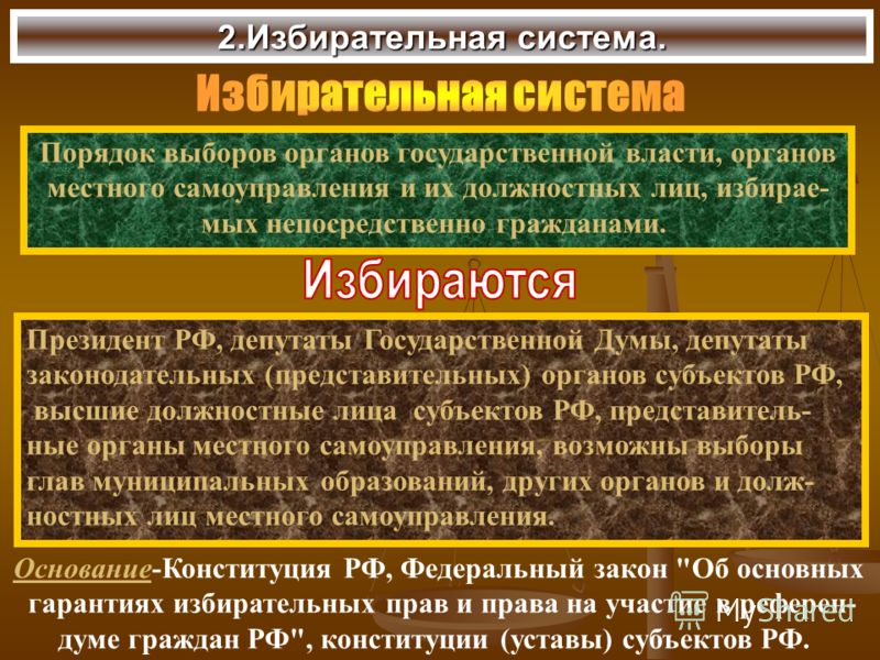 Порядок выборов президента рф изображения Порядок выборов президента рф изоражения