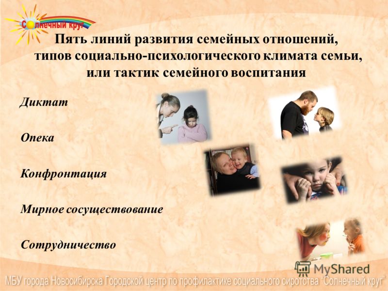 Психологические методики на отношение к семейным отношениям Психологические методики на отношение к семейным отношениям