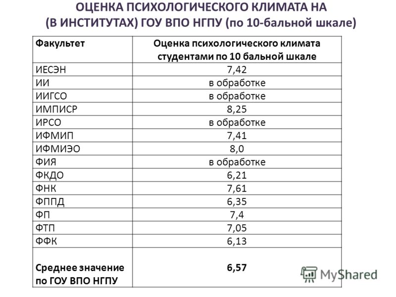 Девушки по 10 бальной шкале Девушки по 10 бальной шкале