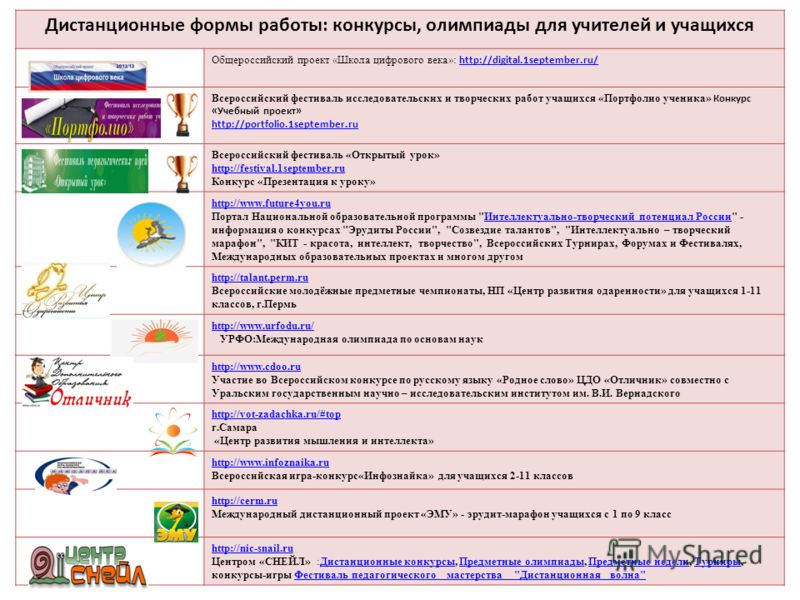 Конкурсы портфолио для учащихся Конкурсы портфолио для учащихся