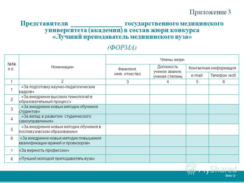 Российский конкурс врачей Российский конкурс врачей