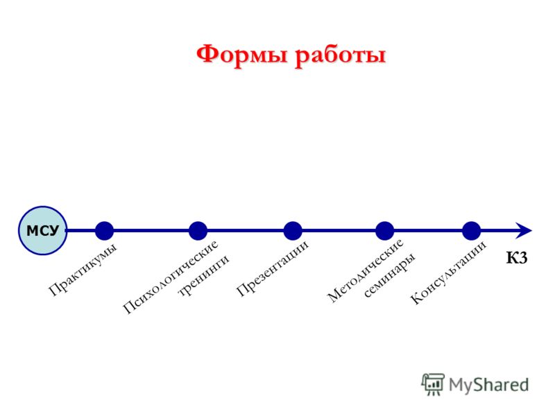 Психологические методики тесты тренинги деловые игры