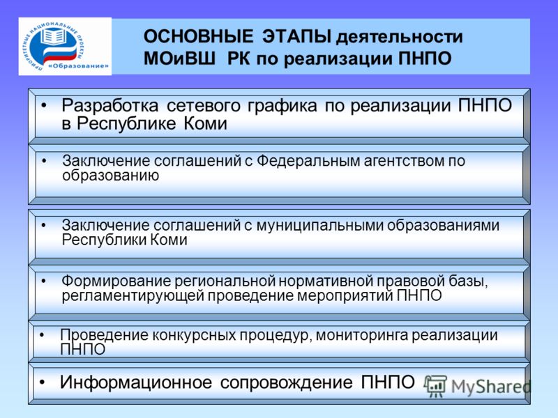Разработка и реализация национальных проектов