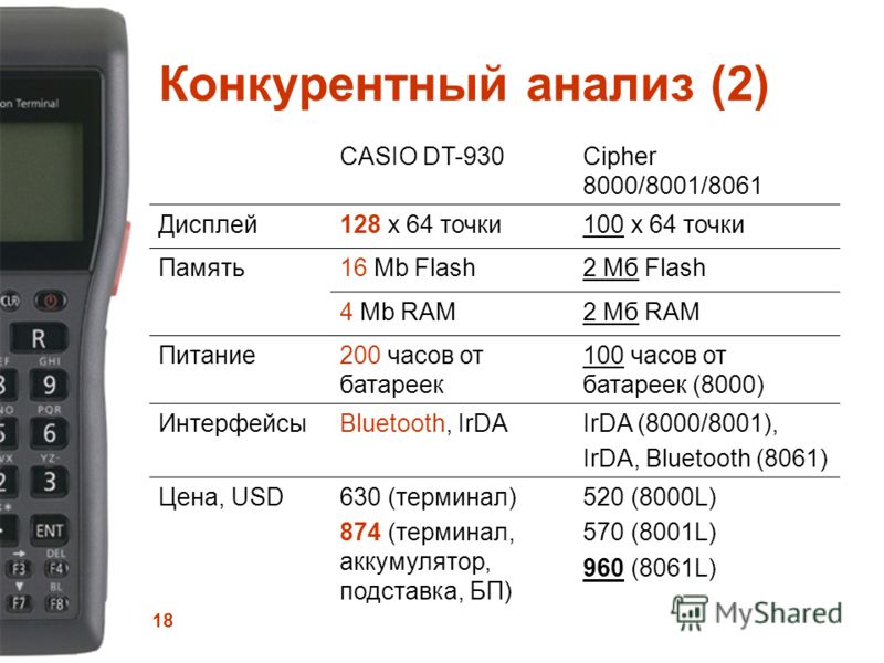 18 Конкурентный анализ (2) CASIO DT-930Cipher 8000/8001/8061 Дисплей128 x 64 точки100 х 64 точки Память16 Mb Flash2 Мб Flash 4 Mb RAM2 Мб RAM Питание200 часов от батареек 100 часов от батареек (8000) ИнтерфейсыBluetooth, IrDAIrDA (8000/8001), IrDA, B