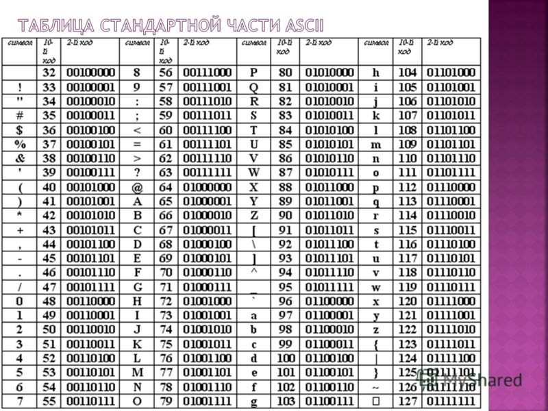 Как составить таблицу двоичного кода
