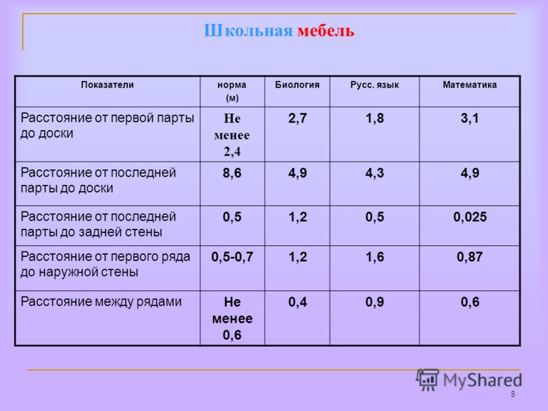 Сколько учеников должно быть в классе по закону в 2018 Сколько учеников должно быть в классе по закону в 2018