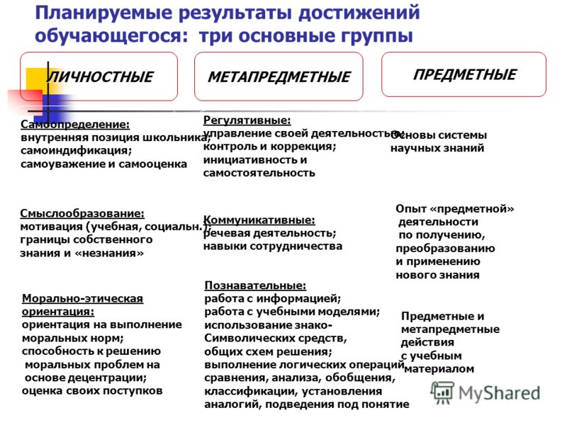 Список личностных результатов по фгос - TouristMaps.ru