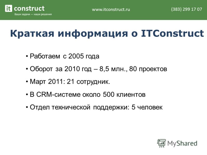 Краткая информация о ITConstruct Работаем с 2005 года Оборот за 2010 год – 8,5 млн., 80 проектов Март 2011: 21 сотрудник. В CRM-системе около 500 клиентов Отдел технической поддержки: 5 человек
