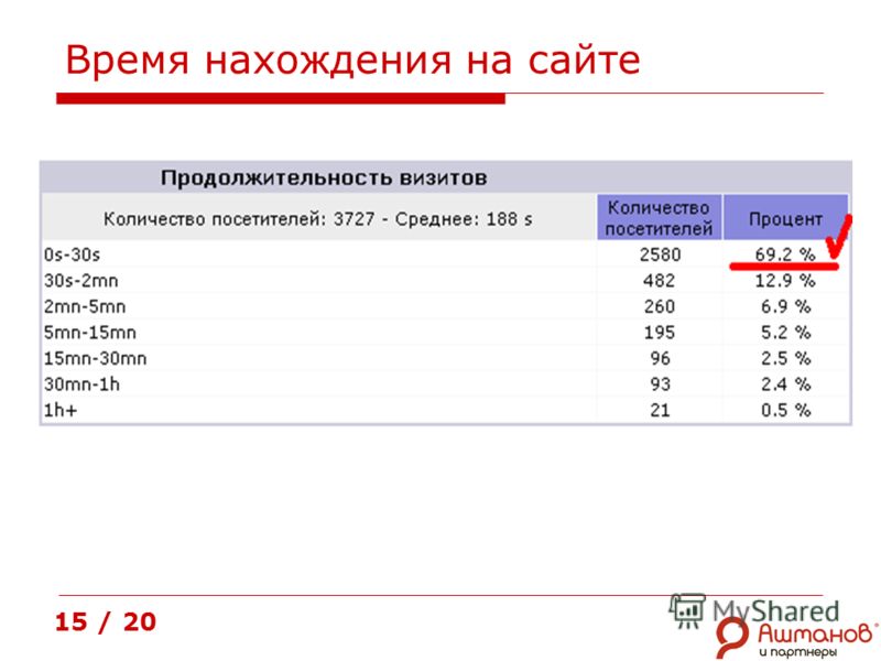 Оптимизация и продвижение сайтов ашманов скачать бесплатно Оптимизация и продвижение сайтов ашманов скачать бесплатно