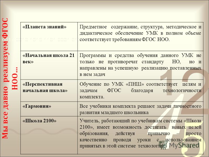 Примерная программа по технологии фгос ноо скачать