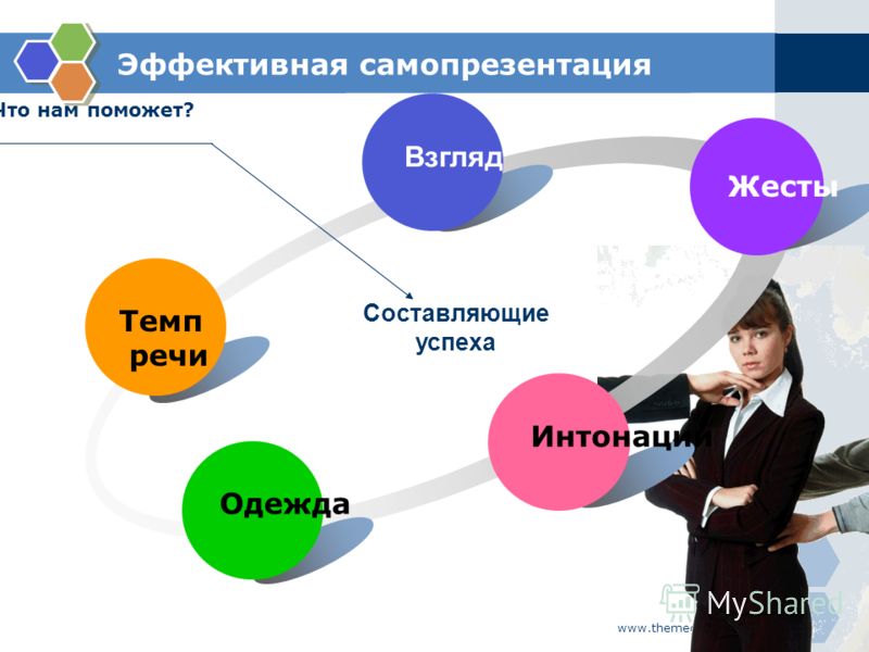 Как сделать хорошую речь о себе 787 Как сделать хорошую речь о себе 446