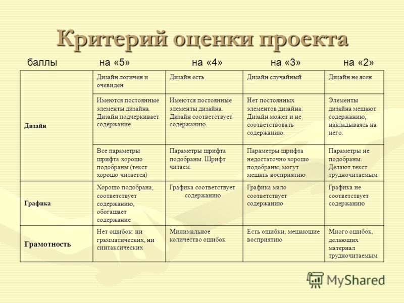 Критерии оценки для дизайна Критерии оценки для дизайна